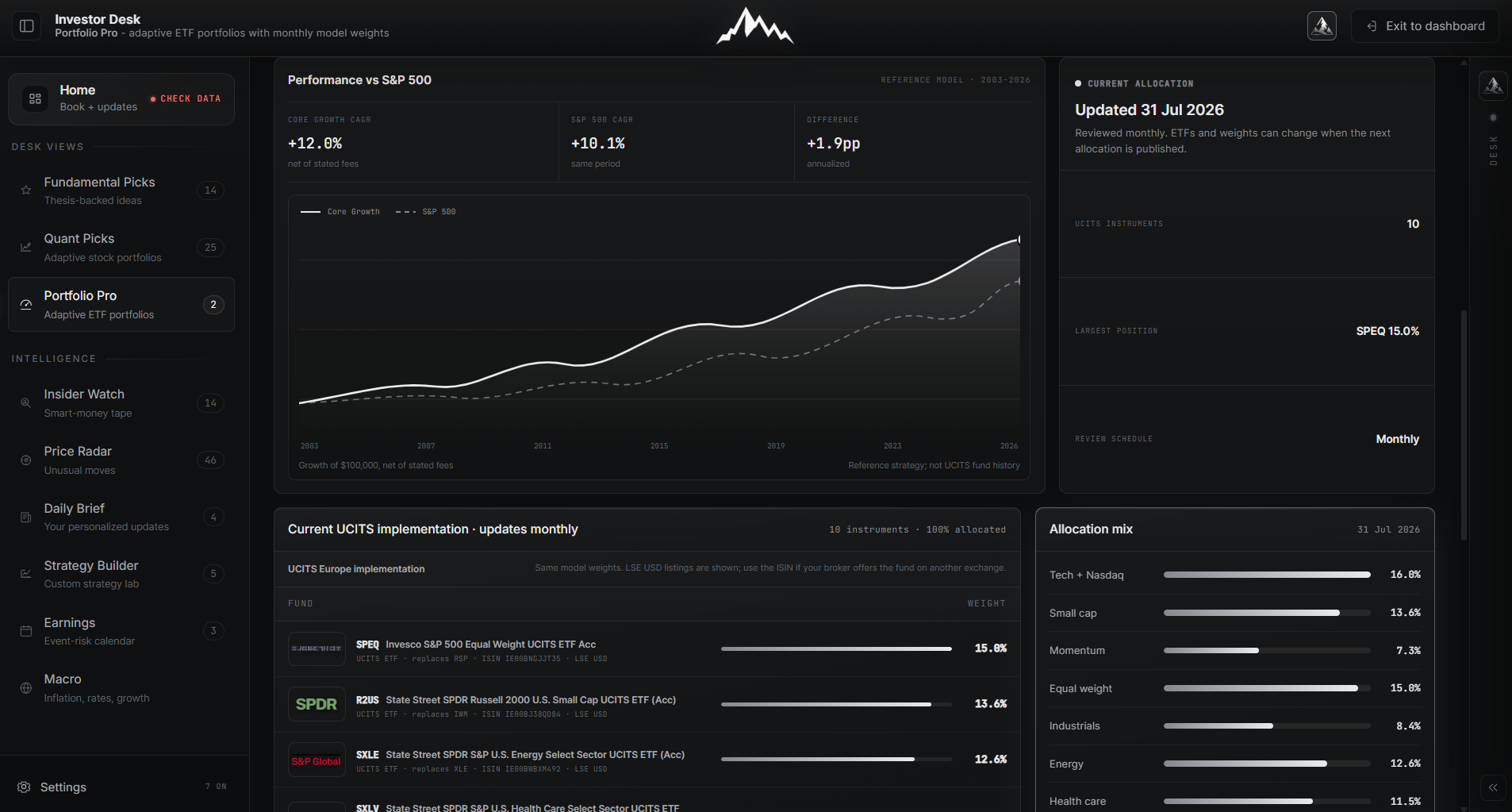 Vector Ridge Investor Desk Portfolio Pro with model portfolios, ETF weights and benchmark context