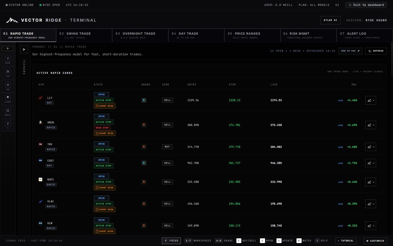 Vector Ridge Trading Terminal showing a Rapid Trade signal workspace with live states and charts