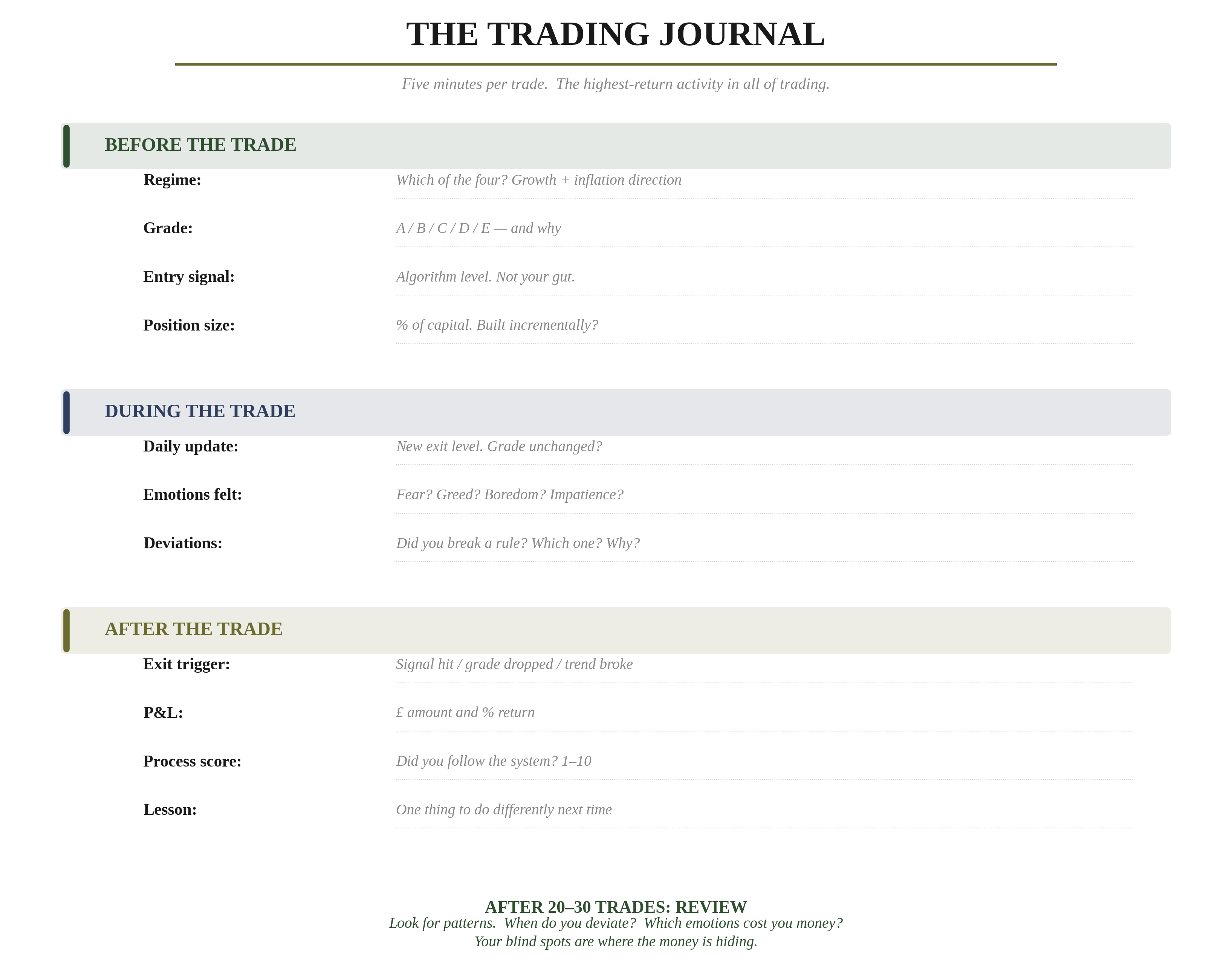 The Trading Journal template — Before the Trade: regime, grade, entry signal, position size. During the Trade: daily updates, emotions felt, deviations. After the Trade: exit trigger, P&L, process score, lesson learned. After 20-30 trades: review for patterns.