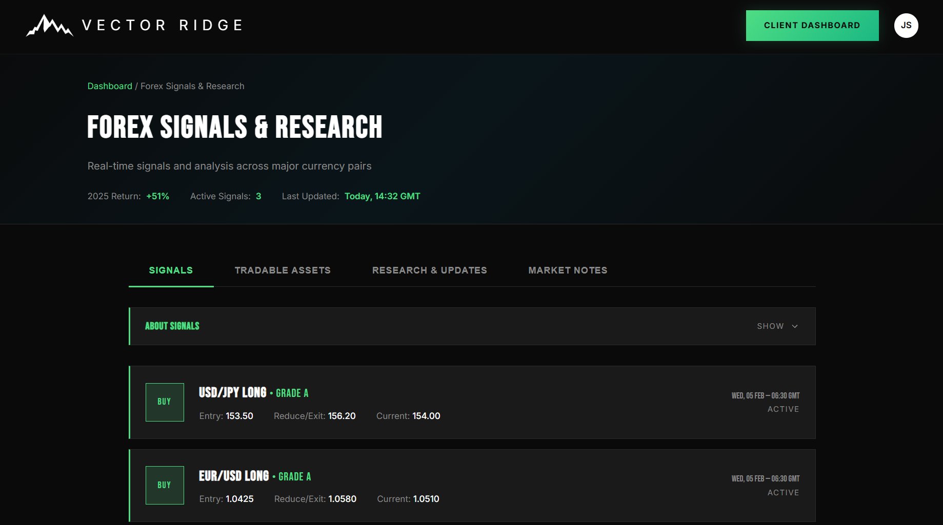 Forex Signals & Research dashboard showing USD/JPY and EUR/USD signals