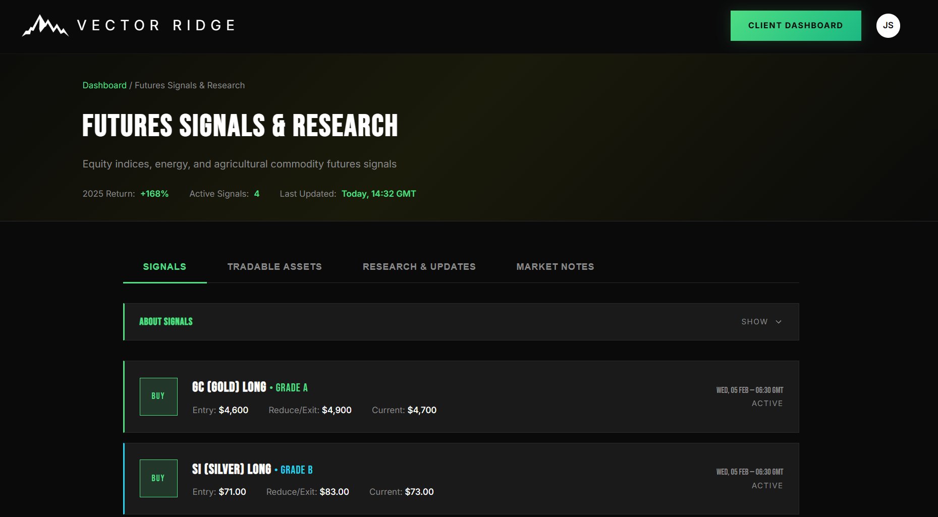 Futures Signals & Research dashboard showing Gold and Silver signals