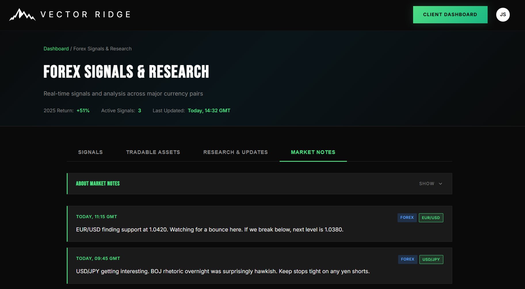 Market Notes tab showing live intraday commentary